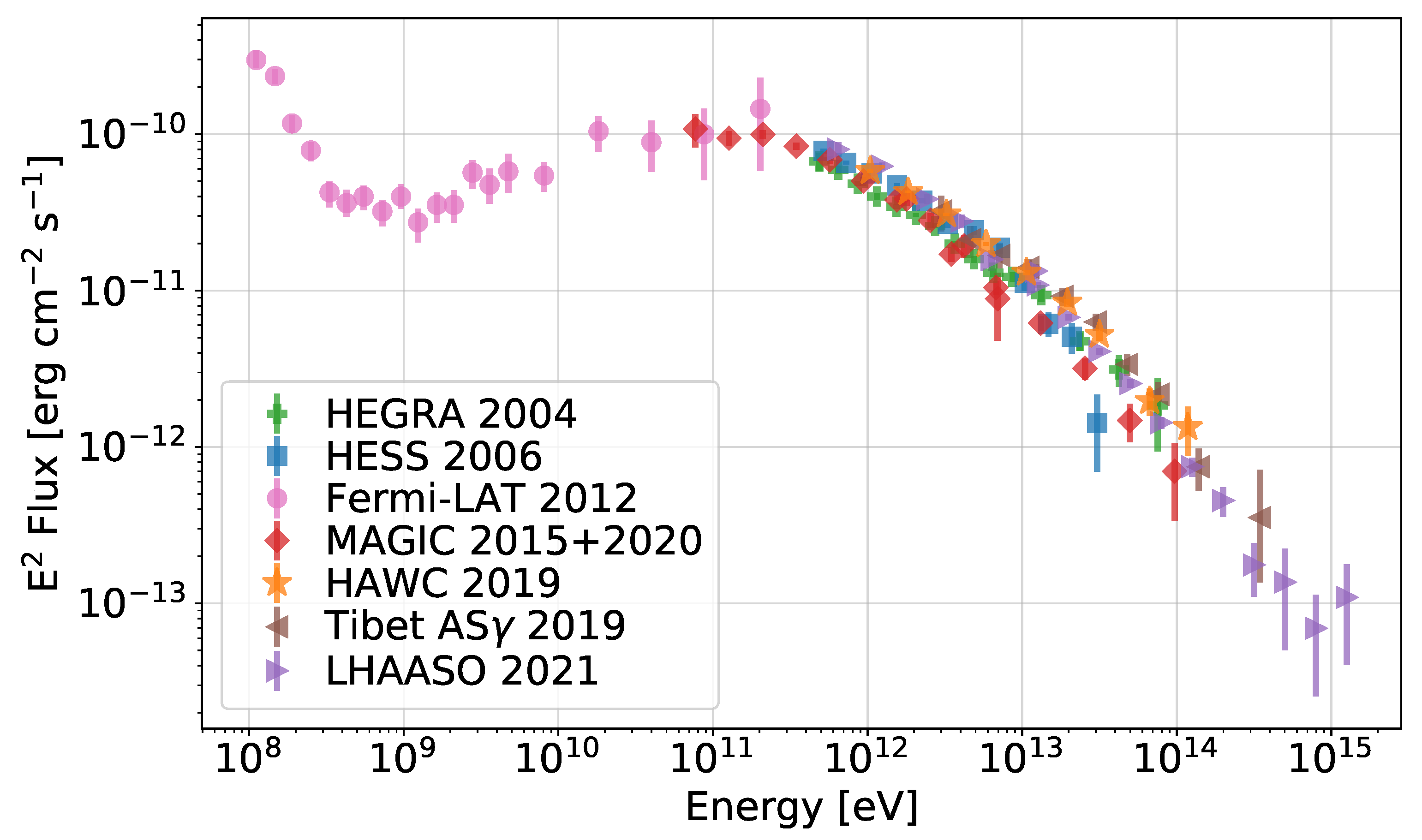 Spettro gamma record
